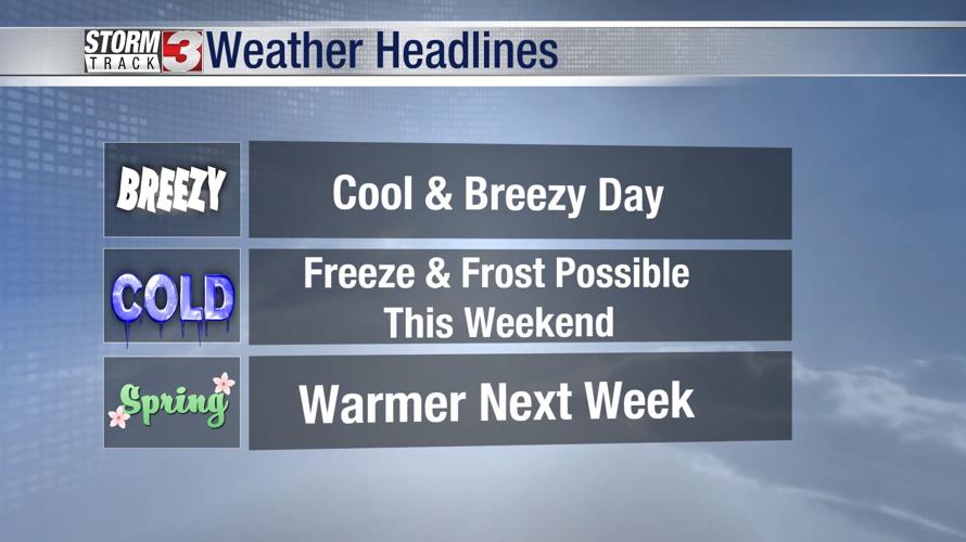 Weather Headlines
