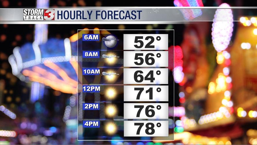 Today's hourly forecast