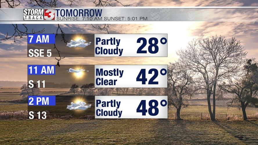 Quiet weekend continues tracking warmer weather and showers News
