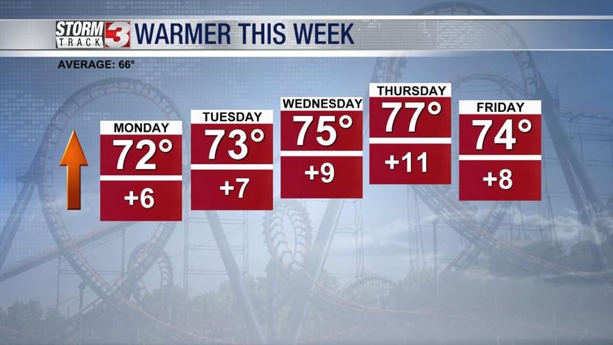 4_10 temps.jpg