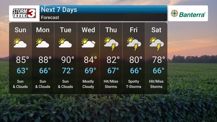 Heating Up, Watching Storm Risks Midweek