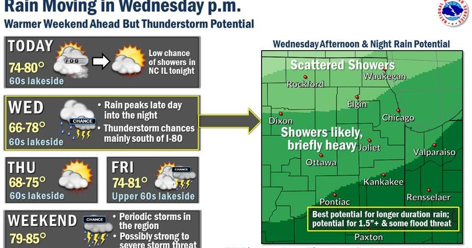 Showers Persist at Times Throughout Week and Into Weekend | Local News ...