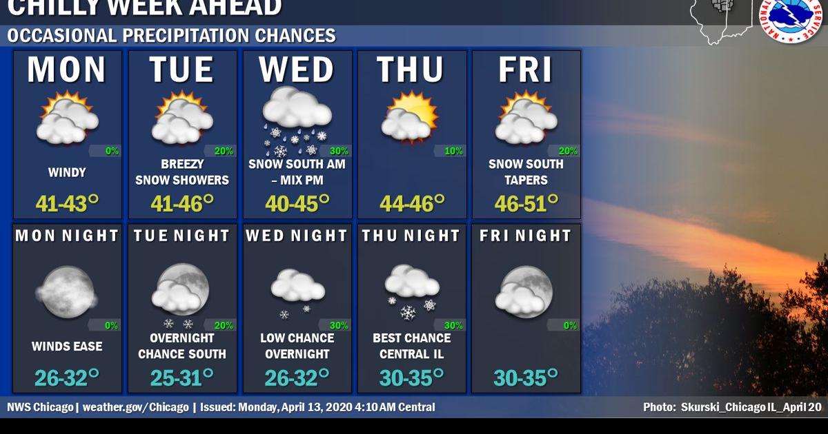 Chilly Week With Occasional Precipitation Possible; Wind Advisory