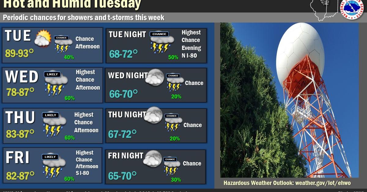 4th of July Weather to Remain Warm, Muggy and Rainy; Officials Warn of ...