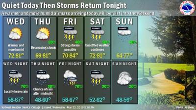 More Rain Projected at Times Over Memorial Day Weekend | Local News ...