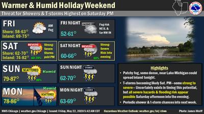 Warm Memorial Day Weekend Expected; Showers and Storms Also Projected ...
