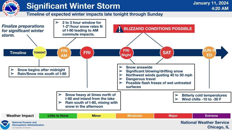 More snow and poor travel conditions expected Friday | Local News ...