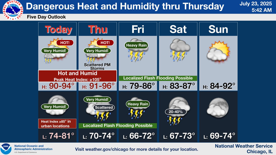 Heat wave expected to bring dangerous conditions to area | Local News ...