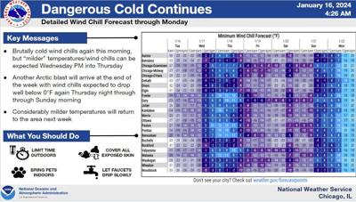 Bitter cold and wind chills continue | Local News | wspynews.com