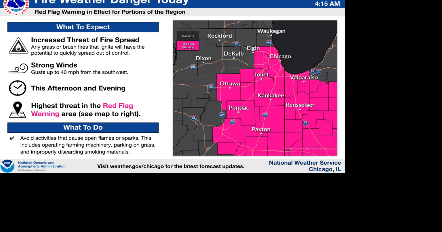Increased fire risk Tuesday prompts red flag warning in Kendall ...