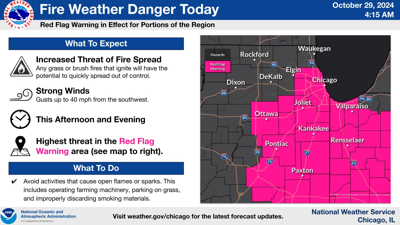 Increased fire risk Tuesday prompts red flag warning in Kendall ...