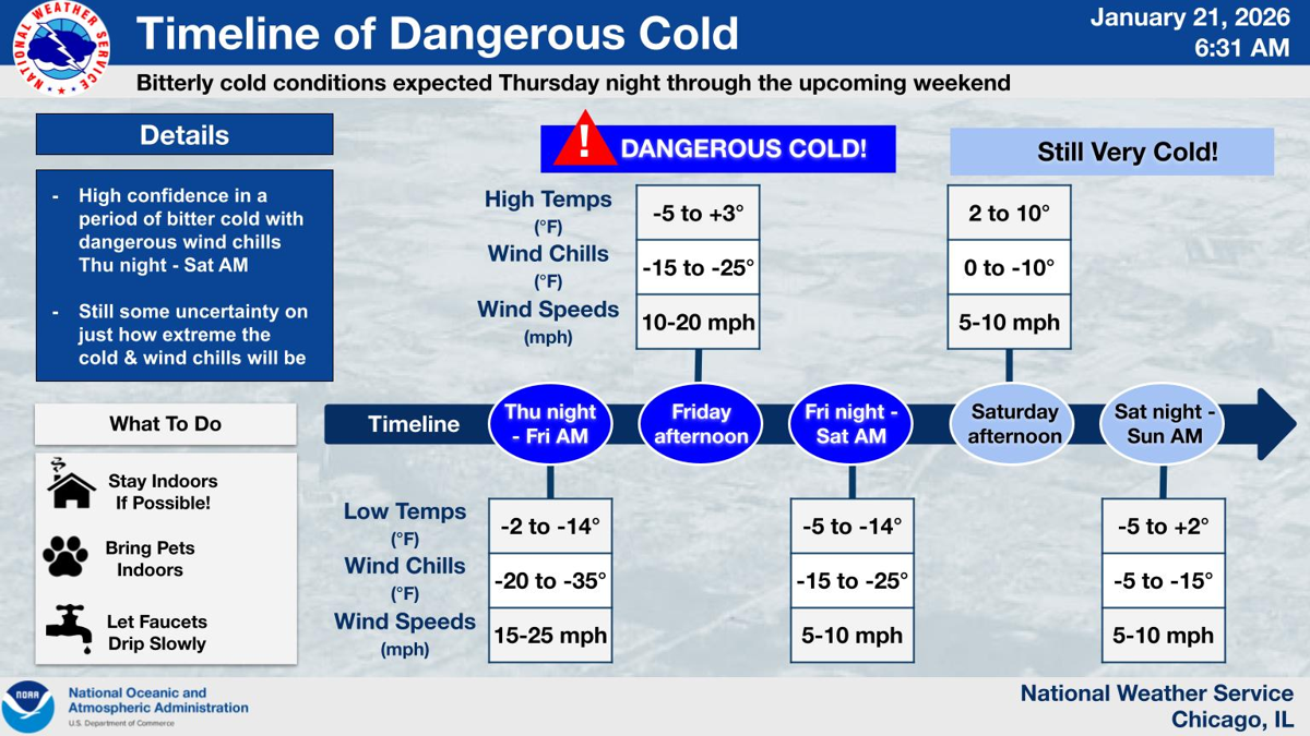 Dangerous cold expected later this week in WSPY listening area | Local ...