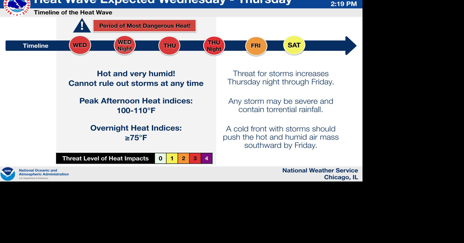 Heat wave expected to bring dangerous conditions to area | Local News ...