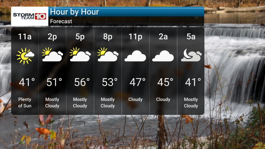 Warming Trend, Storms Due Thursday