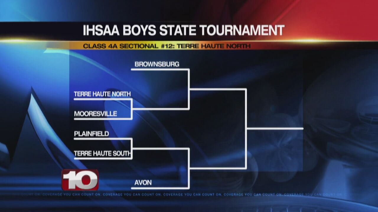 The IHSAA Boys Basketball Tournament Is Set To Begin | Sports | Wthitv.com