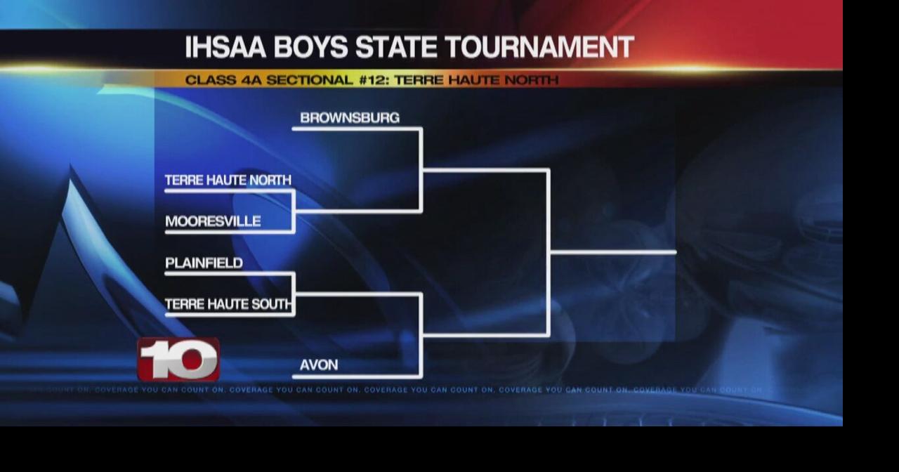 IHSAA Boys Basketball Sectional Draw