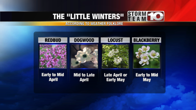 Little Winters