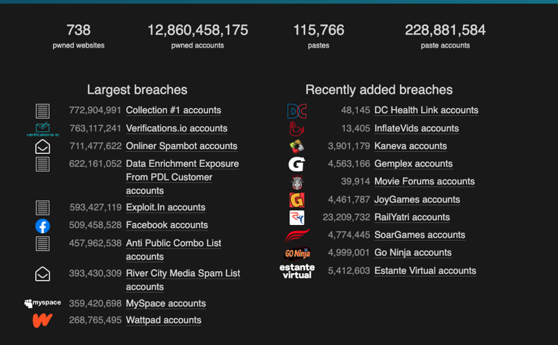 Cybersecurity and you: Why 2024 needs to be the year you lock down your