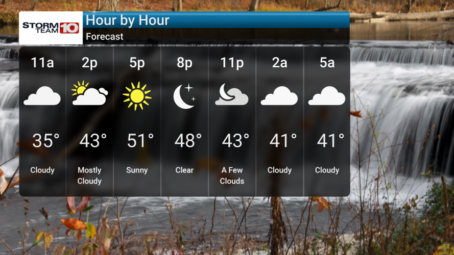 Cloudy and Cold Today, Warmer Trend Ahead