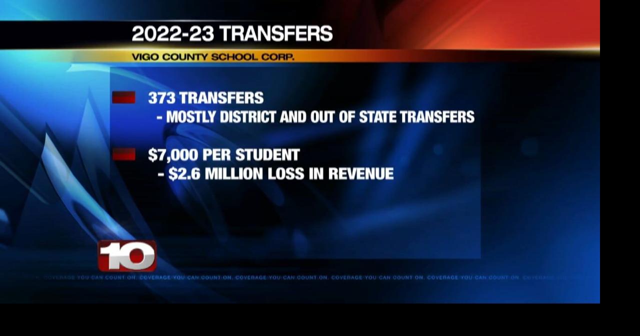 Vigo County School Corporation enrollment projections and transfer