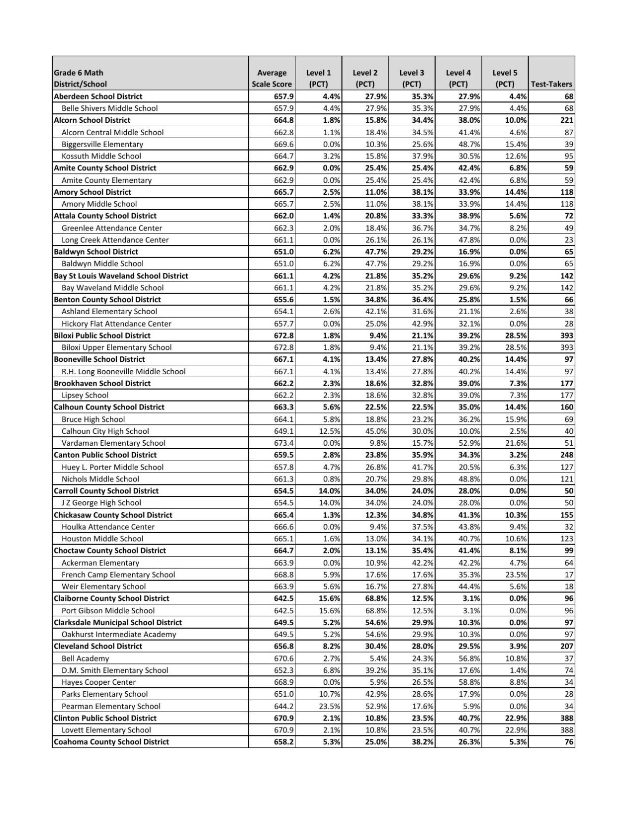 grade-6-math-wtva