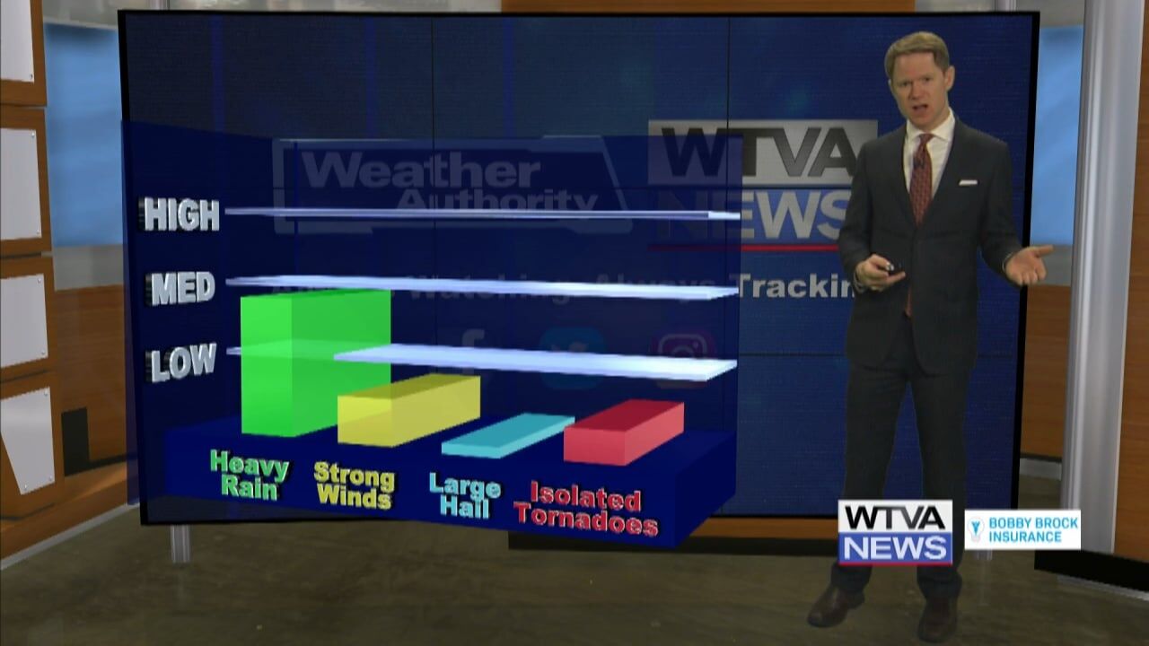 Matt s 6pm Wednesday Forecast Dry to start Thursday before rain returns