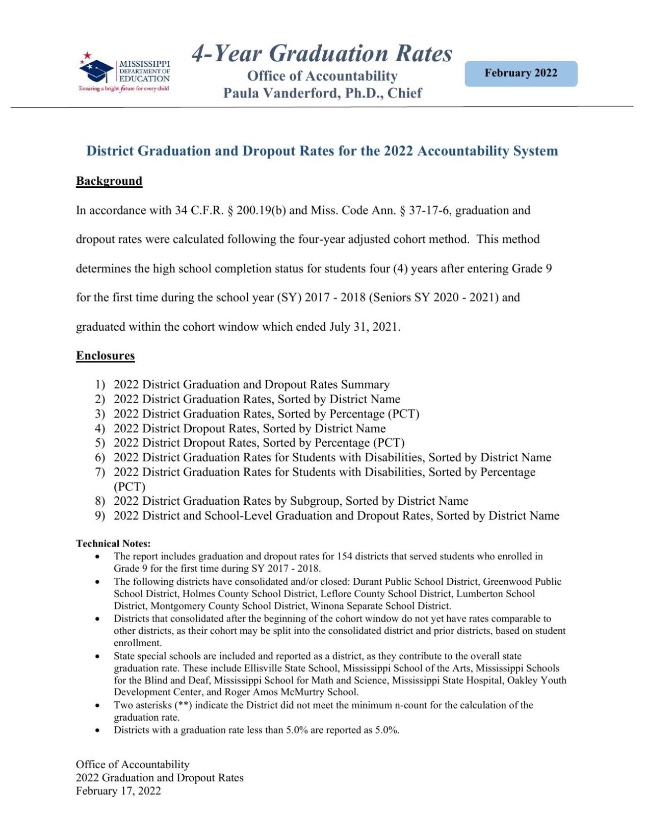 Mississippi high school graduation rate increases to 88.4; dropout