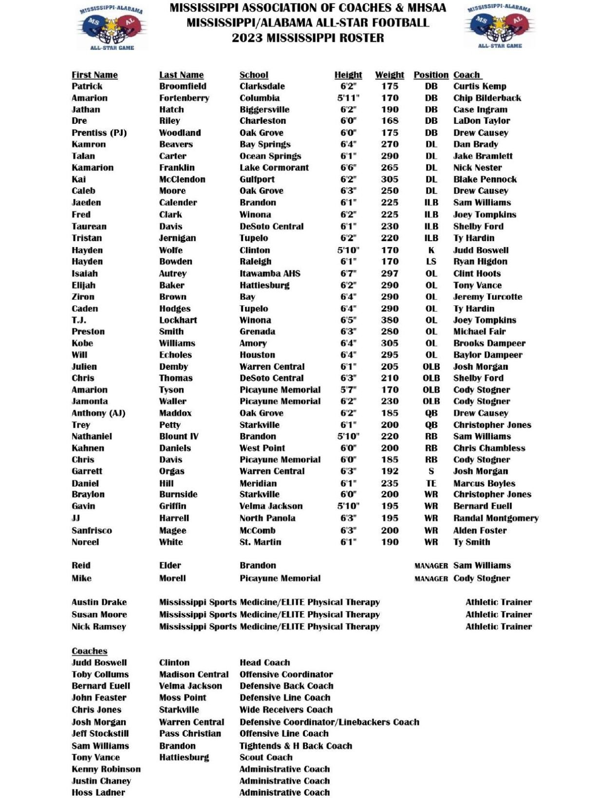 Mississippi roster, 2023 Mississippi/Alabama All-Star Football Game ...