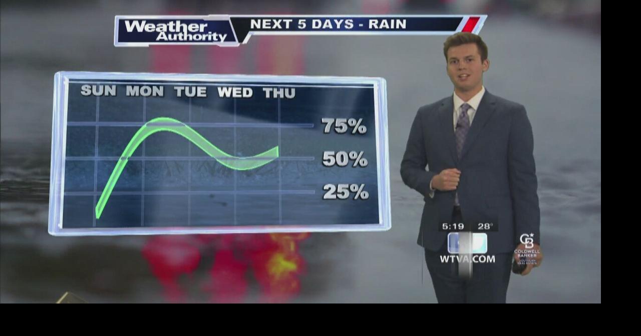 Gabe's Saturday Morning Forecast Video