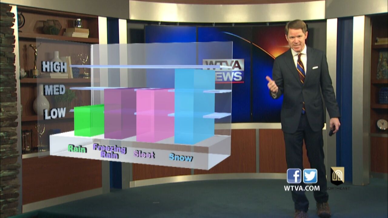 Matt s Sunday Evening Forecast Winter weather causes significant travel impacts into the next week