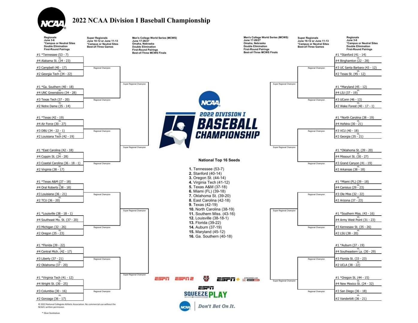 Looking at Georgia baseball's NCAA Tournament path