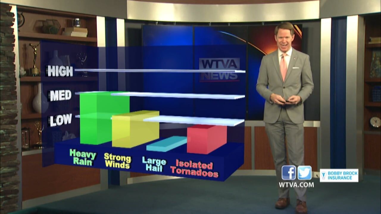 Matt s 6pm Wednesday Forecast Chilly to start a dry Thursday with severe storms possible by the weekend