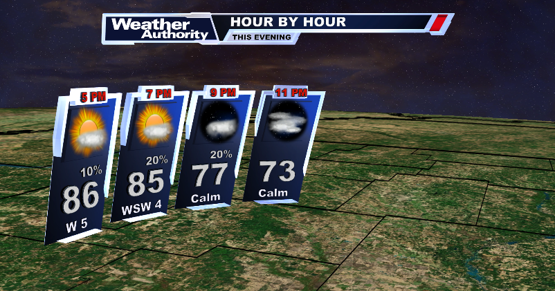Thunderstorms, some strong, move back into our forecast Monday