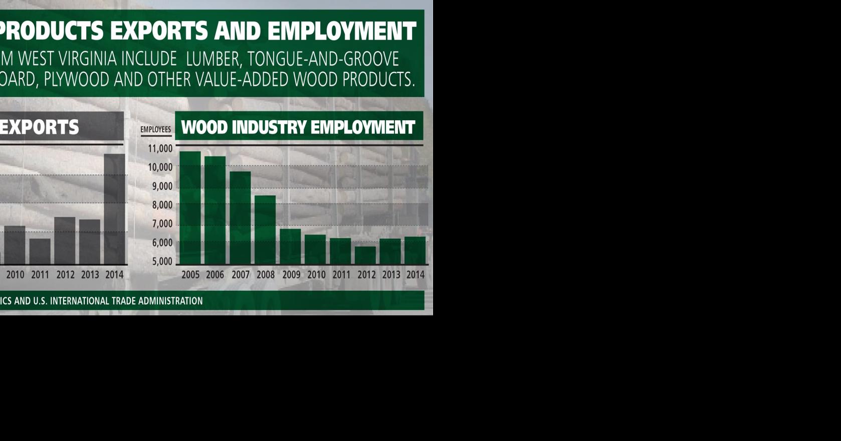 West Virginia lumber industry rebounding Business