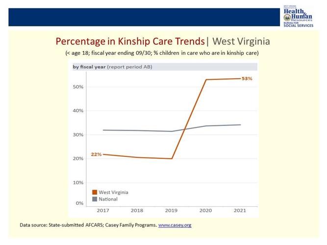 Kids in Care WV child welfare data shows disturbing trends Life