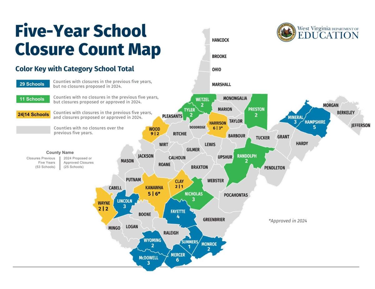 Five-year school closure map