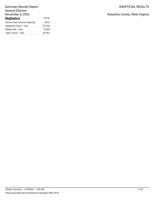 pdf of final Kanawha County election results