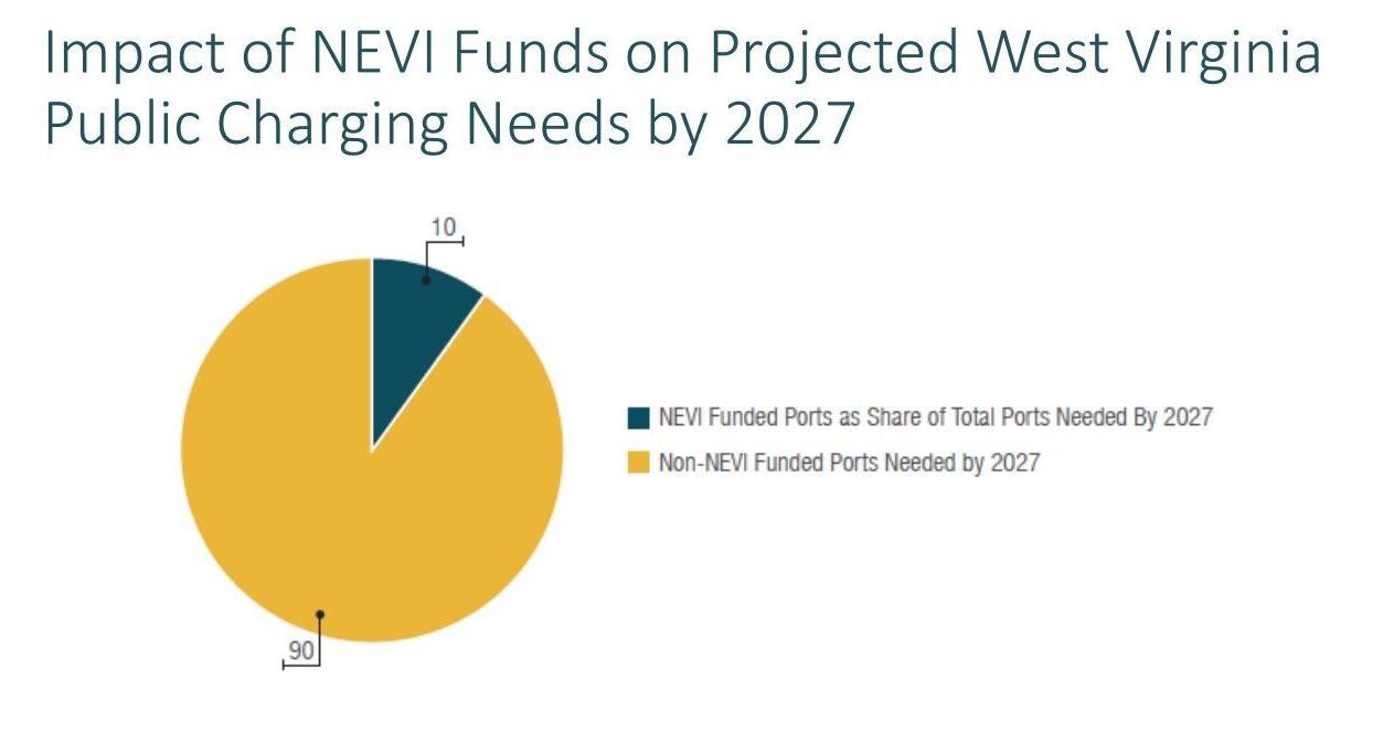 WV electric vehicle plan, infrastructure behind other states | Energy and Environment - Vimarsana News