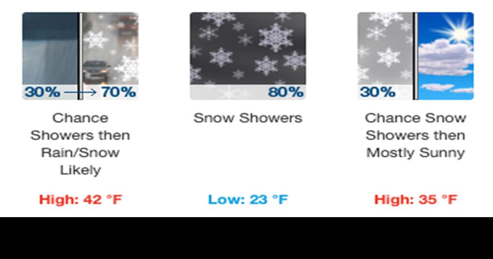 hazardous-weather-outlook-from-the-national-weather-service