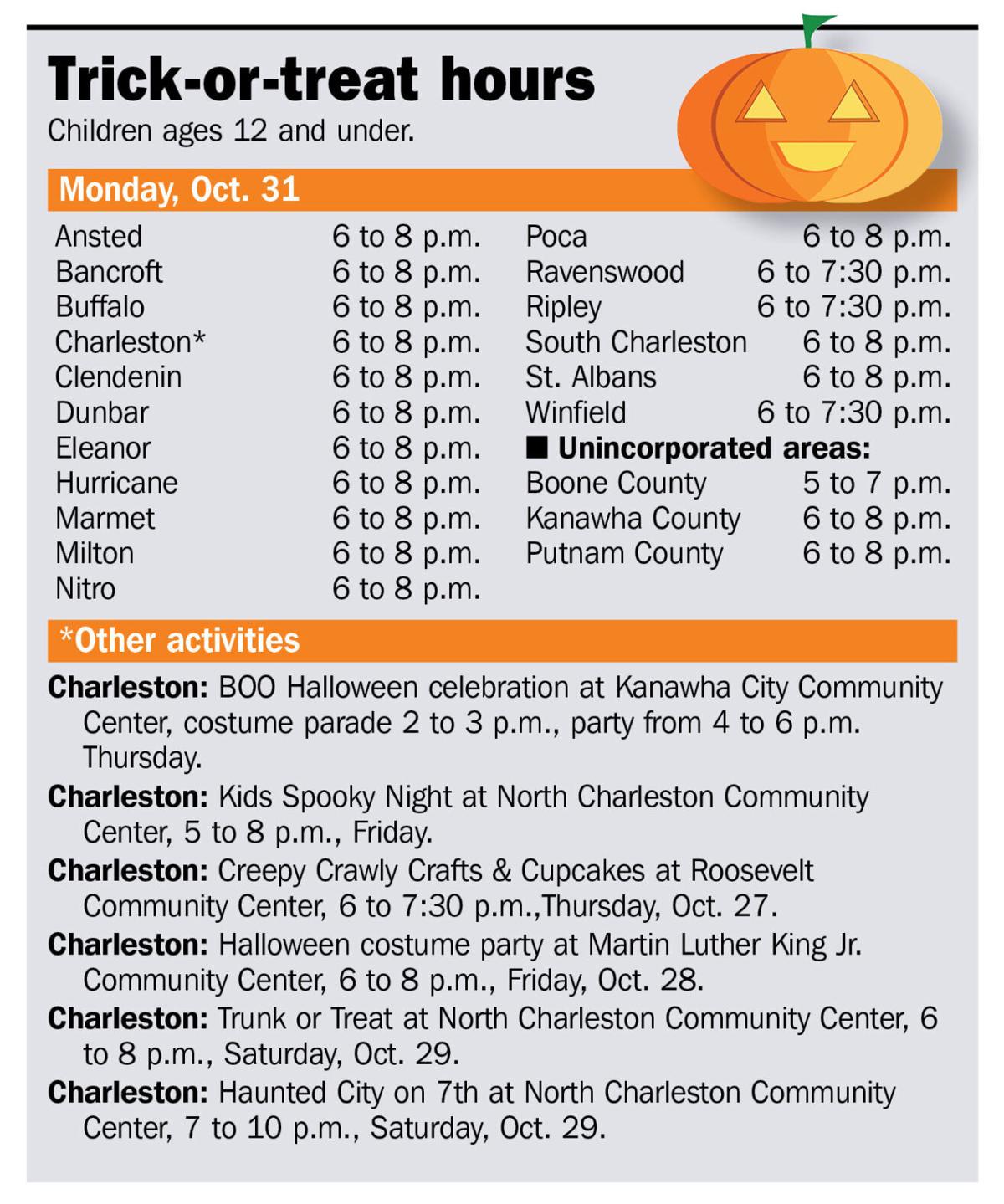 Trickortreat hours for Boone, Kanawha and Putnam counties News
