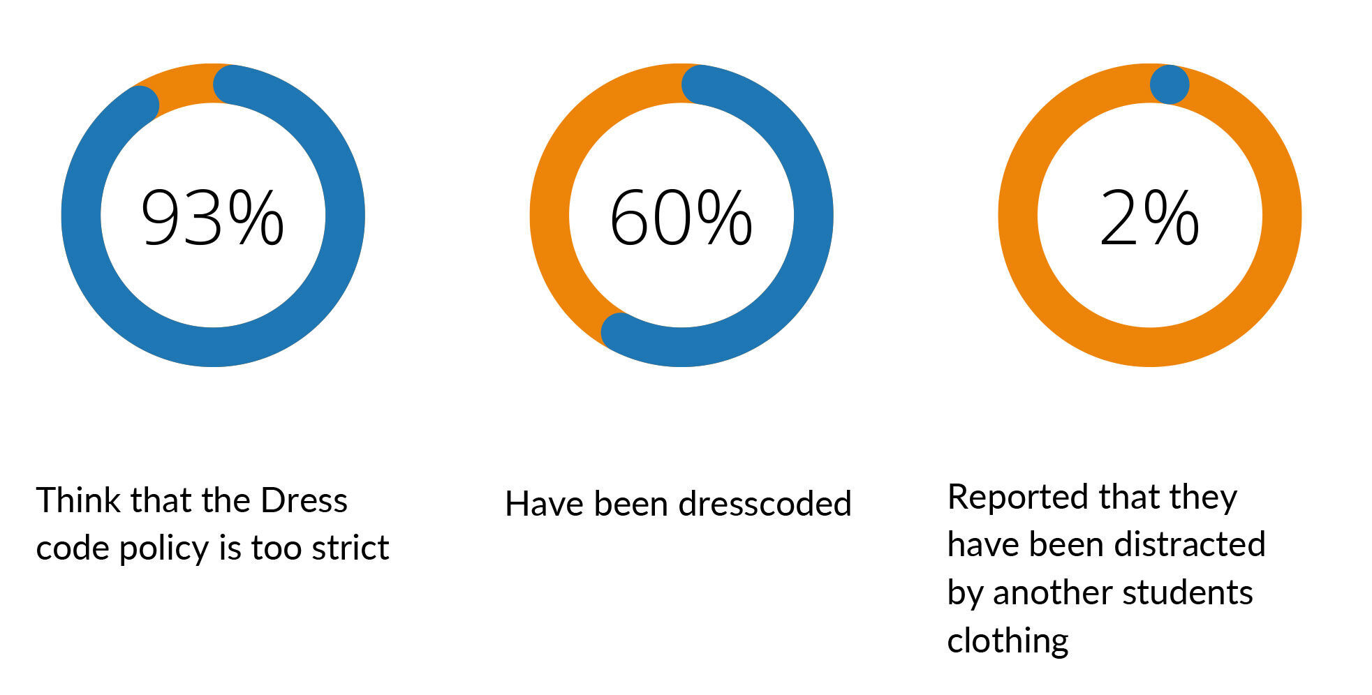 An Employer's Complete Guide to Dress Code Policy Development - Blue Lion