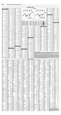 Page D4