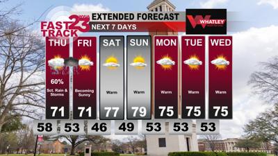 Wednesday Afternoon Weather Update... Scattered Rain and Storms on ...