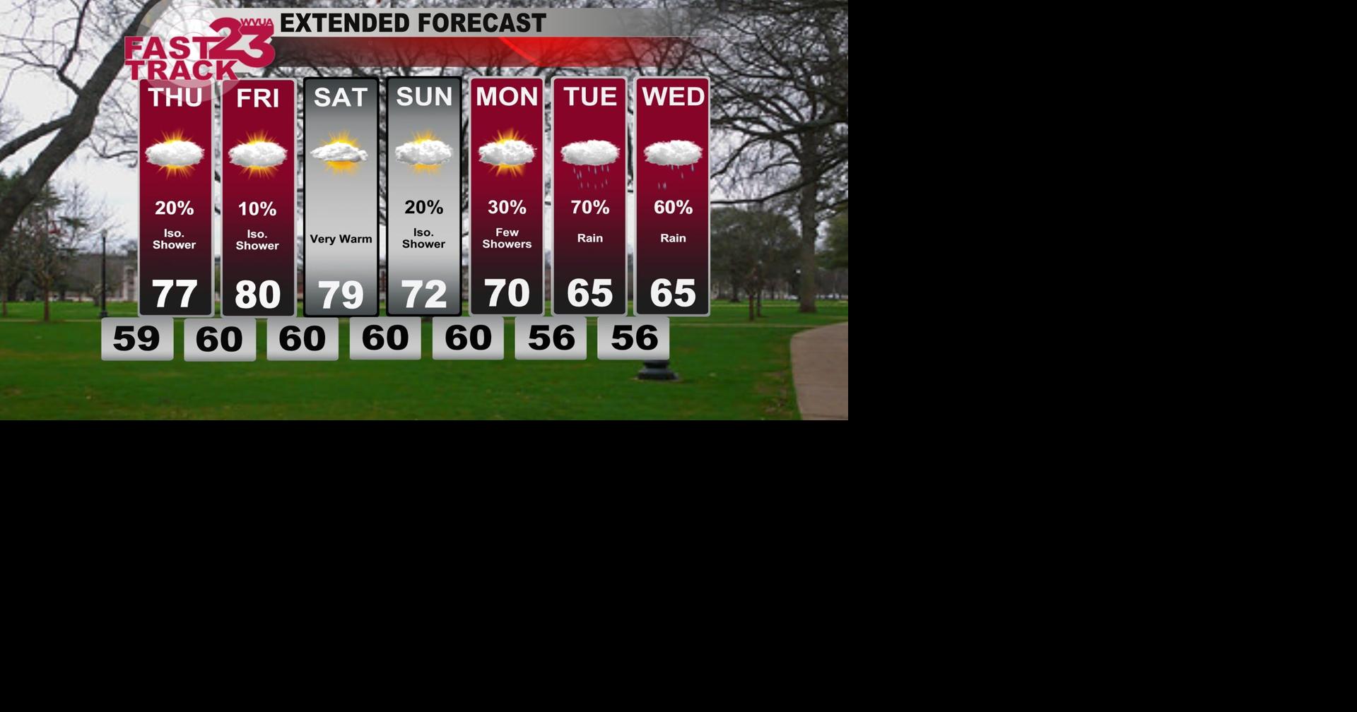 Scattered Fog Tonight... Warm Days Ahead... Wednesday PM Forecast ...