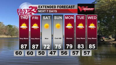 Very Warm Weather Ahead! Wednesday PM Weather Update... | Weather ...