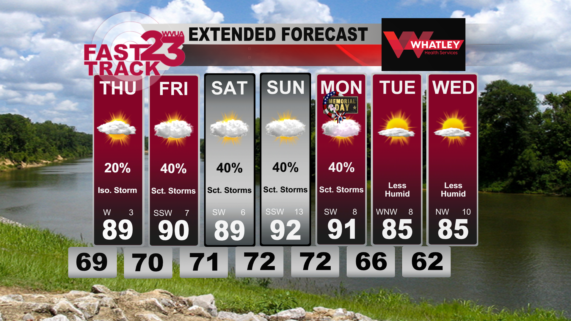 Hot Weather Ahead… Scattered Storms Possible… Wednesday PM Forecast ...