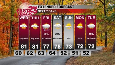 Warmer Days Ahead... Rain on Friday... Tuesday PM Weather Update ...