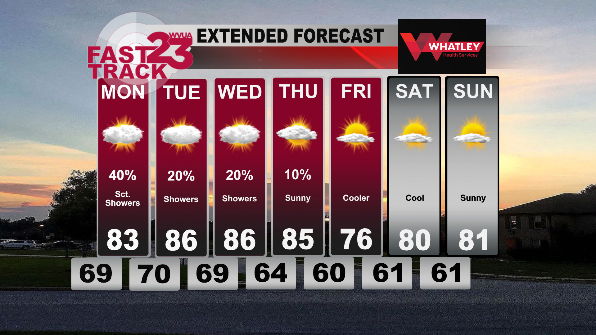 Beautiful Week of Weather......Sunday Weather Update | Weather | wvua23.com