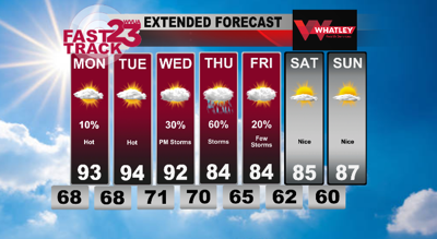 Hot start to the week, cooler end | Sunday PM Weather Update | Weather ...