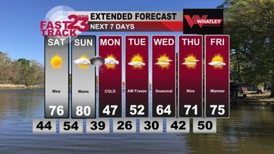 Friday PM Forecast Update...Nice Weekend Ahead...Cold Monday | Weather ...